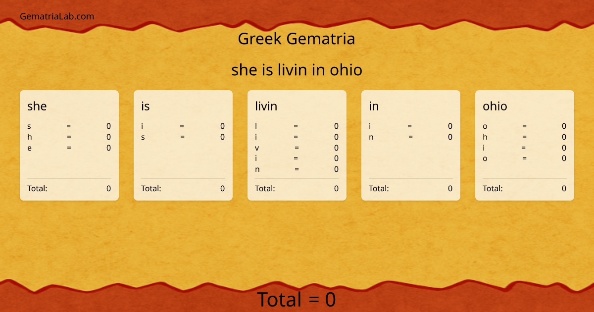 she is livin in ohio in greek Gematria